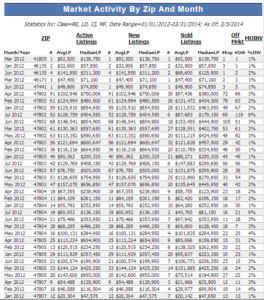 Sample Market Activity Report